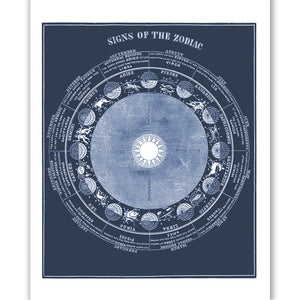 Print: Zodiac Astronomy