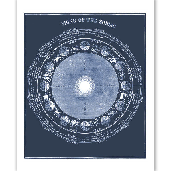 Print: Zodiac Astronomy